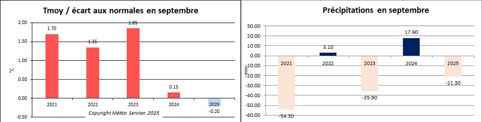 Tmoy depuis 2020 Tmoy/mars