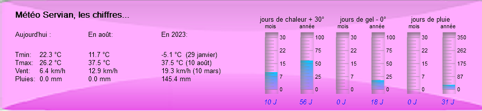 stats